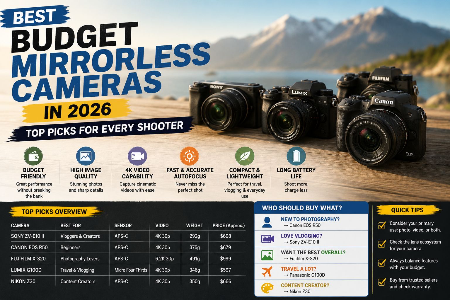 Best Budget Mirrorless Cameras in 2026
