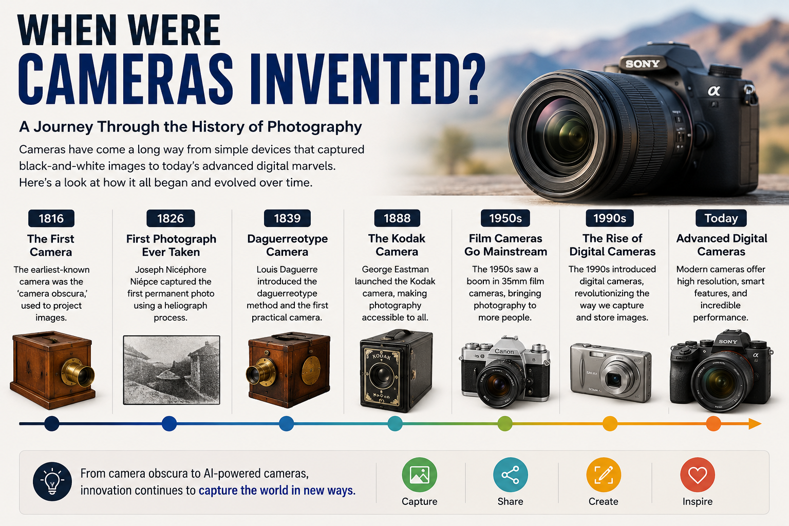 When Were Cameras Invented